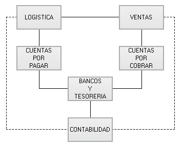 Diagrama Sami